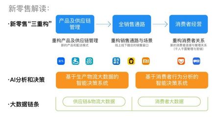 貝店新零售系統(tǒng)模式定制詳解