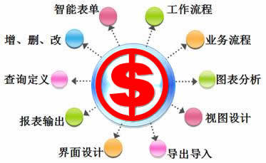 成都云智慧ERP管理系統(tǒng)定制開(kāi)發(fā)圖片,成都云智慧ERP管理系統(tǒng)定制開(kāi)發(fā)圖片大全,成都云智慧企業(yè)管理咨詢有限責(zé)任公司-