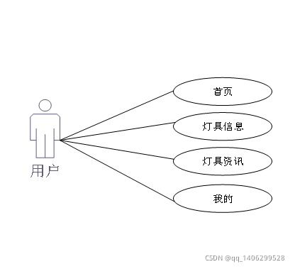計(jì)算機(jī)畢業(yè)設(shè)計(jì)之微信小程序的商城 購(gòu)物系統(tǒng) app論文