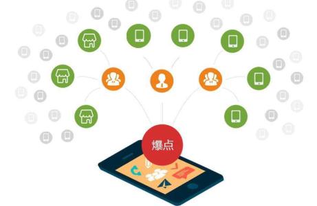 進行軟件定制開發,對企業的益處有哪些?